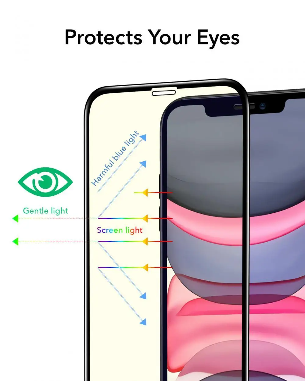 ESR защита от синего света для iPhone 12 Pro Max Защита экрана закаленное стекло 2 шт.