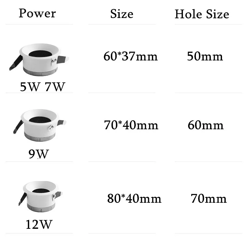 Lente antideslumbrante de nido de abeja, foco de techo de luz descendente COB, 5W, 7W, 12W, 15W, foco de techo de LED, nuevo de 2020