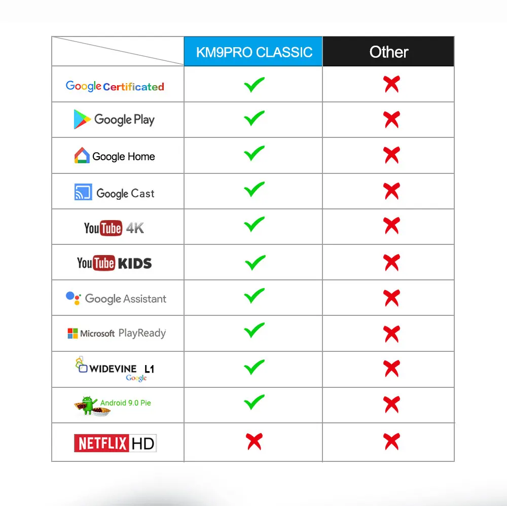 MECOOL 4G DDR4 128G 64G rom KM3 Android 9,0 ТВ-приставка Amlogic S905X2 2,4G/5G WiFi 4K BT Голосовое управление Google Certified tv Box