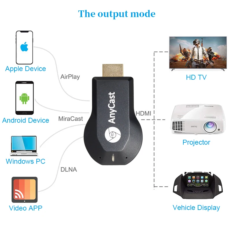 ТВ-палка 1080P беспроводной WiFi Дисплей ТВ ключ приемник для AnyCast M4 Plus для Airplay 1080P HDMI ТВ-Палка для DLNA Miracast