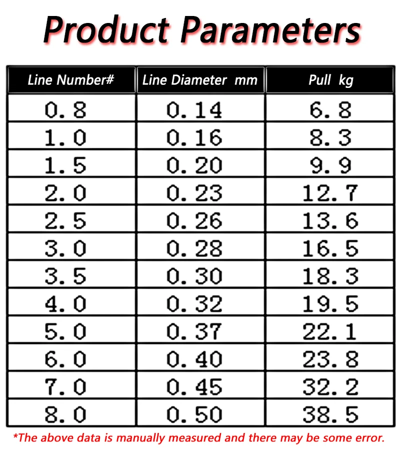 Спиннинг FX кастинговое удилище рыболовная удочка 2 1 м 4 черная для приманки 100