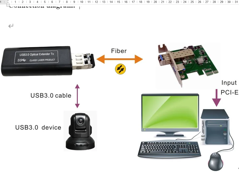 

PCI-E to USB 3.0 optical fiber extender high speed for industrial camera