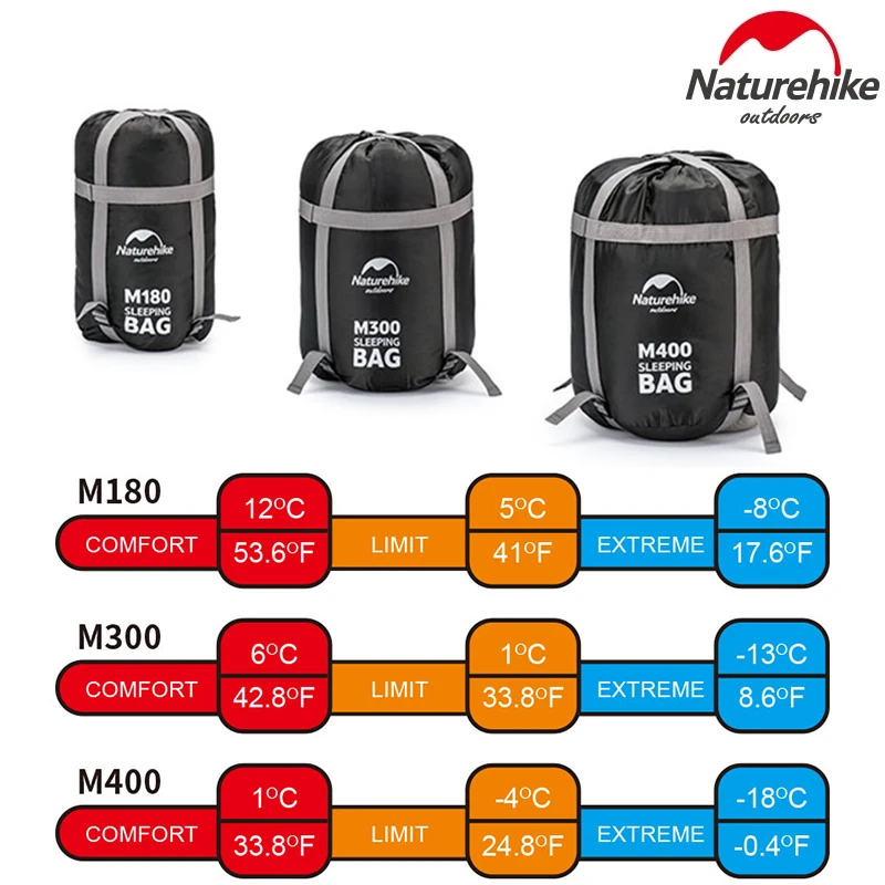 Naturehike 210T полиэстер эпонж моющийся хлопковая подкладочная ткань конверт Кемпинг