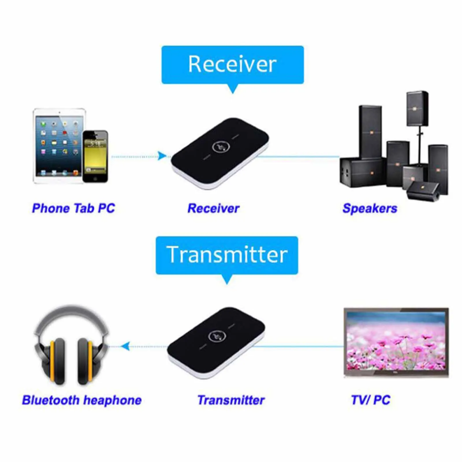 

2-IN-1 Wireless Audio Adapter BT5.0 Wireless Transmitter Receiver 3.5mm Aux Jack Adapter