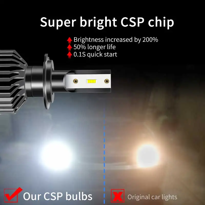 2pcs Car Headlight Bulbs H4 LED Mini bulb Hi Lo Beam Fanless Design 36W Auto Bulb Light 8000lm 6500k lamp IP68 waterproof | Автомобили и