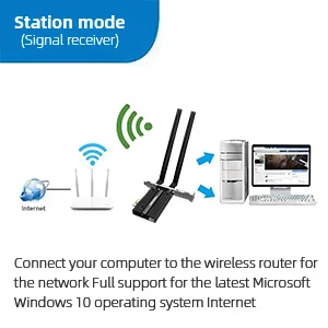 

Wifi 6 Network card AX200NGW PCI-E X1 MU-MIMO Wireless Adapter 2974Mbps dual band 2.4G/5Ghz 802.11ac/ax BT5.1 WIFI network card
