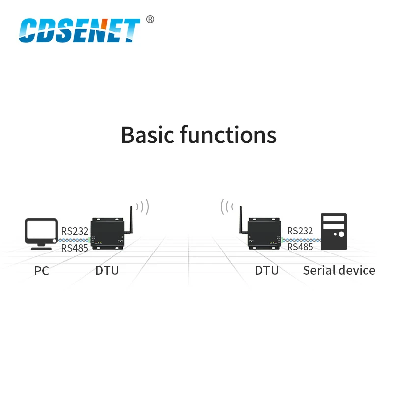 RS232/RS485 ModBus Modem 433MHz 17dBm Long Distance 1km LNA Digital FEC High Speed Continuous Transmission IOT E90-DTU(433C17)