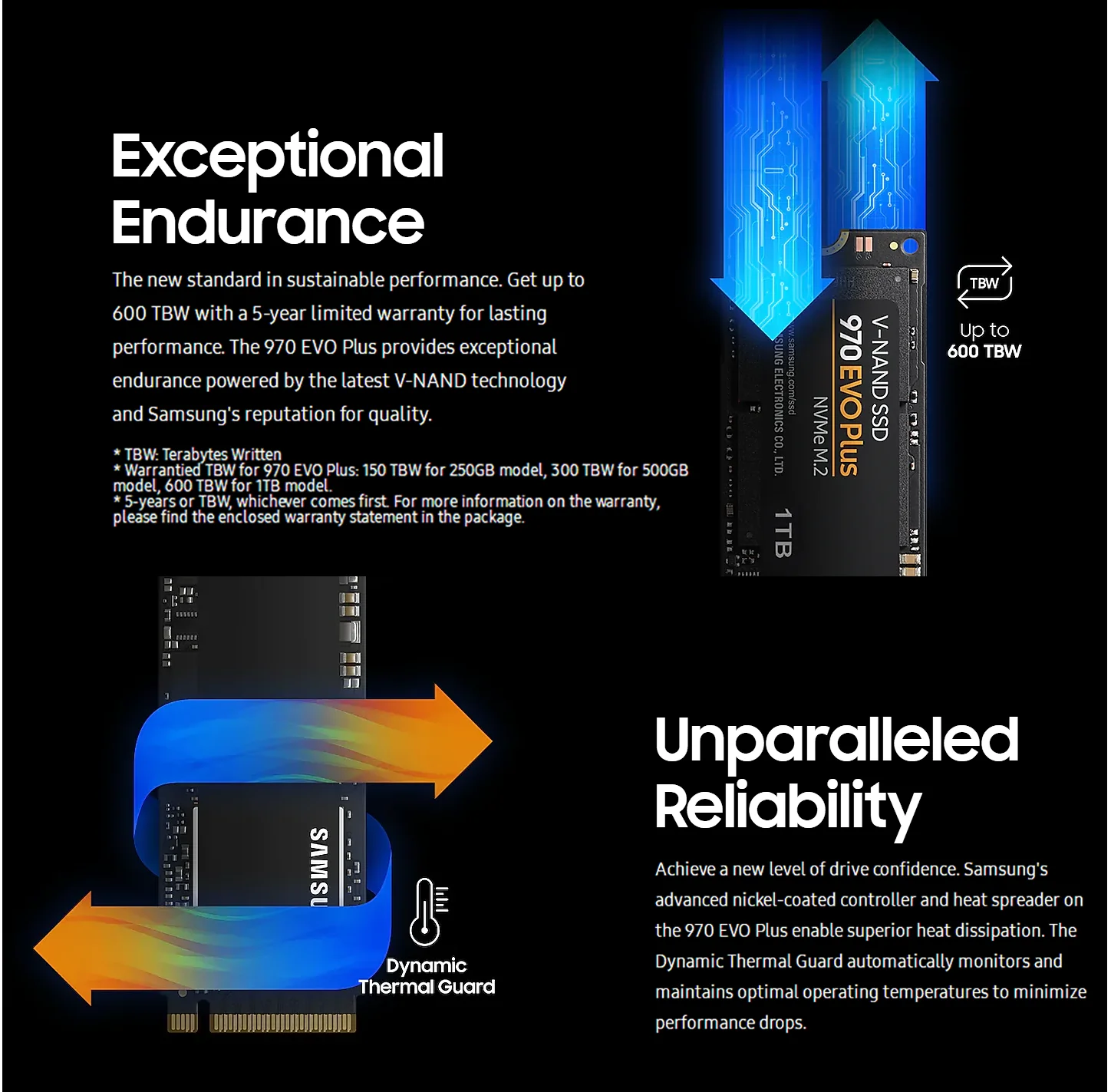 M2 SSD SAMSUNG M.2 SSD M2 1 ТБ 500G HD NVMe SSD жесткий диск 970 EVO PLUS HDD жесткий диск 250GB твердотельный накопитель PCIe для ноутбука