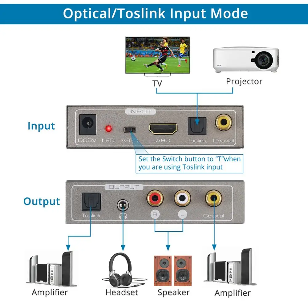 192K DAC цифровой аналоговый аудио конвертер HDMI ARC экстрактор Toslink оптический