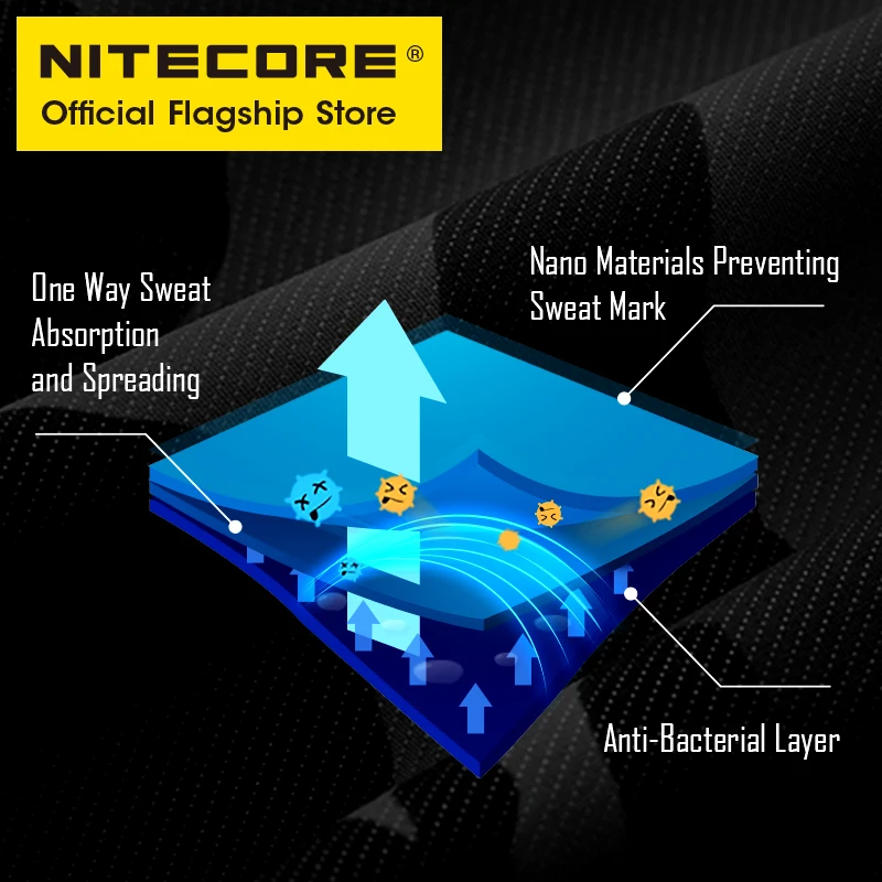 Детская Боевая шапка NITECORE NDH10 спортивные шапки для активного отдыха походов