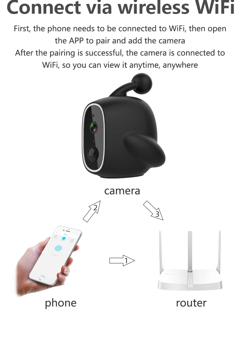 Умная IP-камера 1080P с питанием от аккумулятора IP65 водонепроницаемая беспроводная