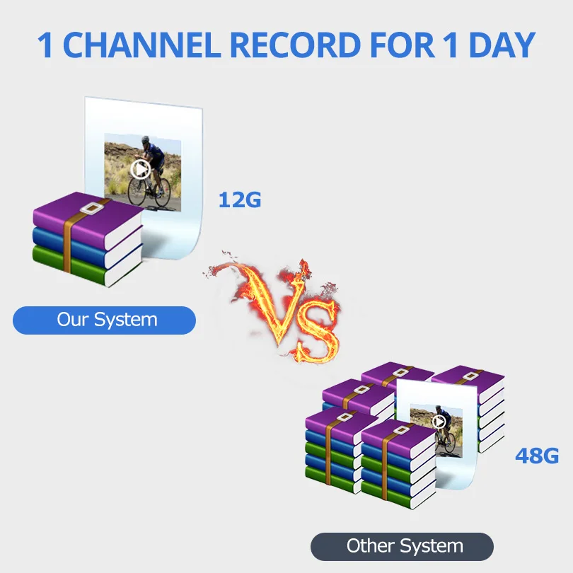 Wetrans камера безопасности 1080P Аудио HD CCTV Wifi камера NVR комплект видеонаблюдения беспроводной открытый водонепроницаемый 4CH 2CH