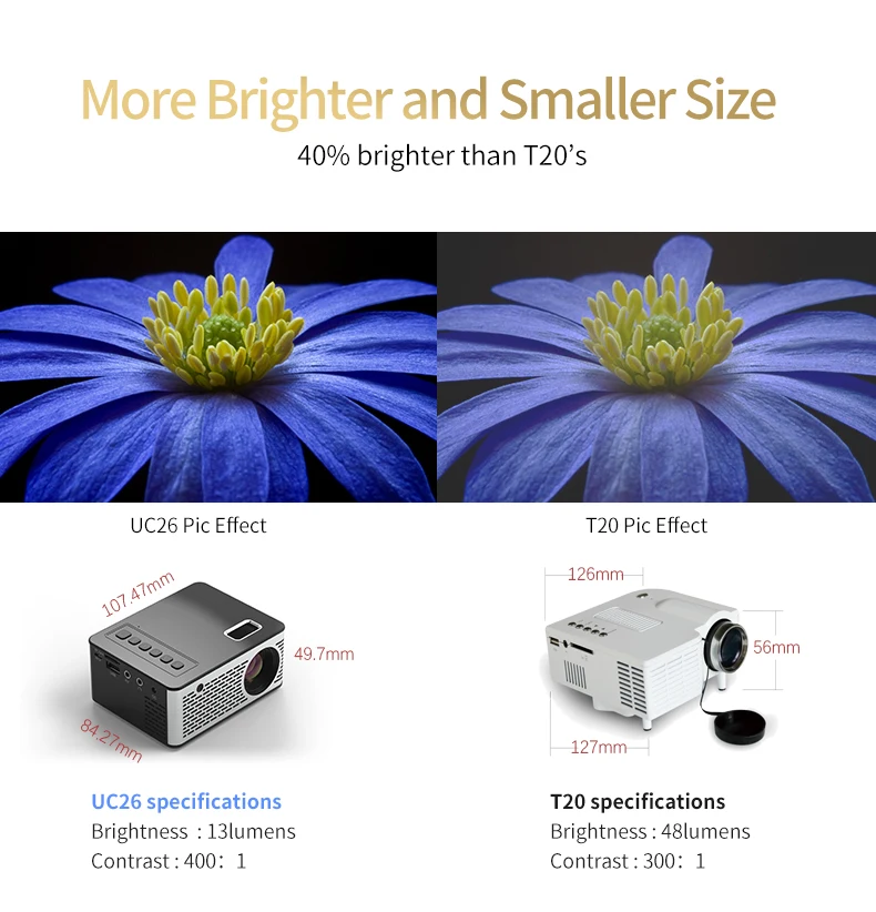 UNIC UC26 светодиодный портативный карманный проектор Поддержка AV tf-карты USB HDMI 5V-2A питание в фортепиано лакированный 1080P