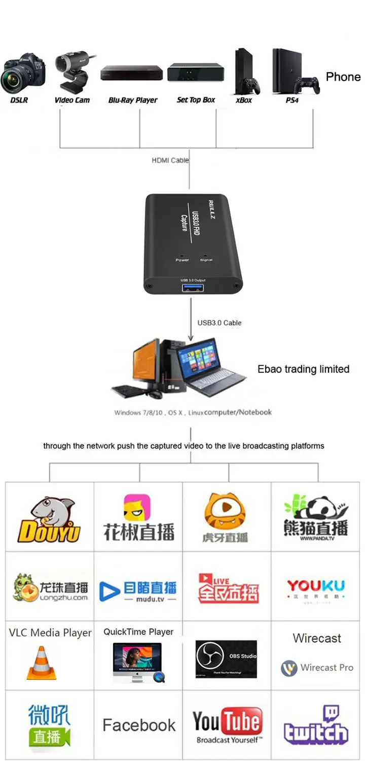 HDMI к USB 3,0 захват видеокарты трансляции в реальном времени и запись Full HD 1080P для PS4 телефон ТВ коробка игра захват конвертер