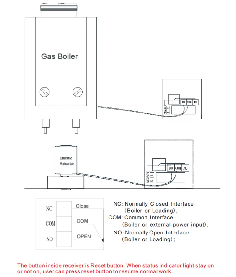 Vancoo RF Wireless Thermostat Wifi Smart Gas Boiler Water Floor Heating Temperature Controller 220V for Alexa Google Home |