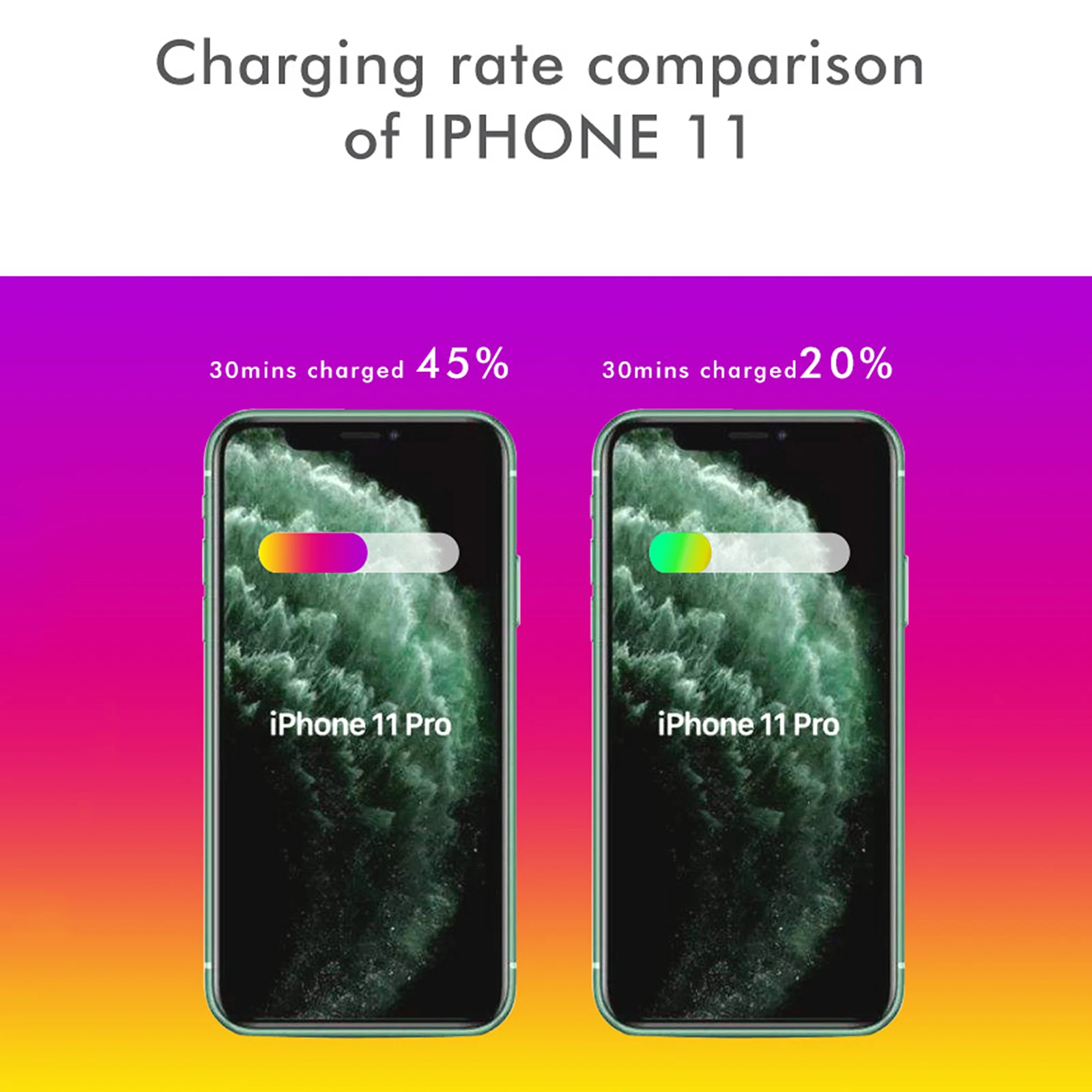 

20W GaN Charger Quick Charge 4.0 3.0 Type C PD USB Charger with QC 4.0 3.0 Portable Fast Charger ForiP ForXiaomi Laptop