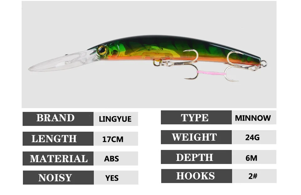 Рисунок 3 - 17 см 24 г рыболовные приманки