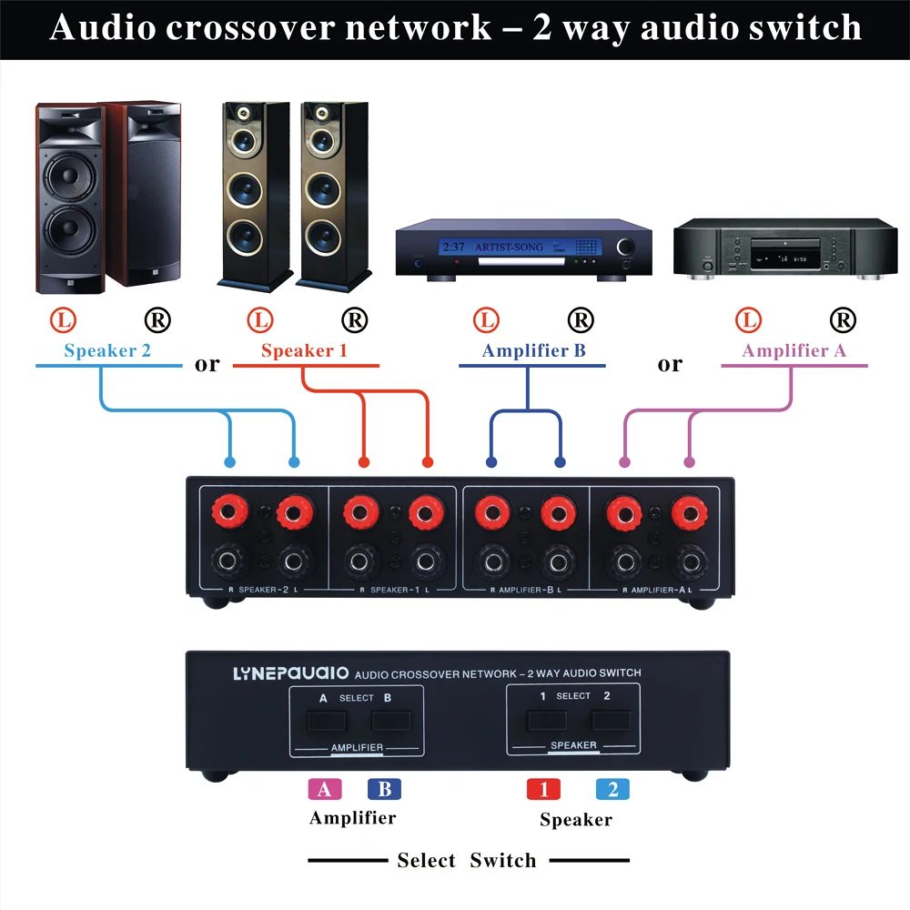 Аудио переключение. Усилитель douk Audio 2.2000. Crossover Selector переключатель. Разветвитель аудиосигнала на два усилителя. Переключатель звука 2 канальный.