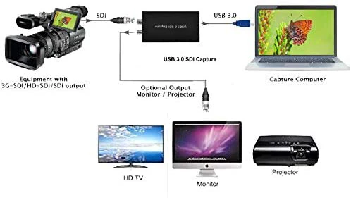 Видеозахват SDI к USB 1080 видеозахват запись в прямом эфире и P 60FPS HD видео на ПК |