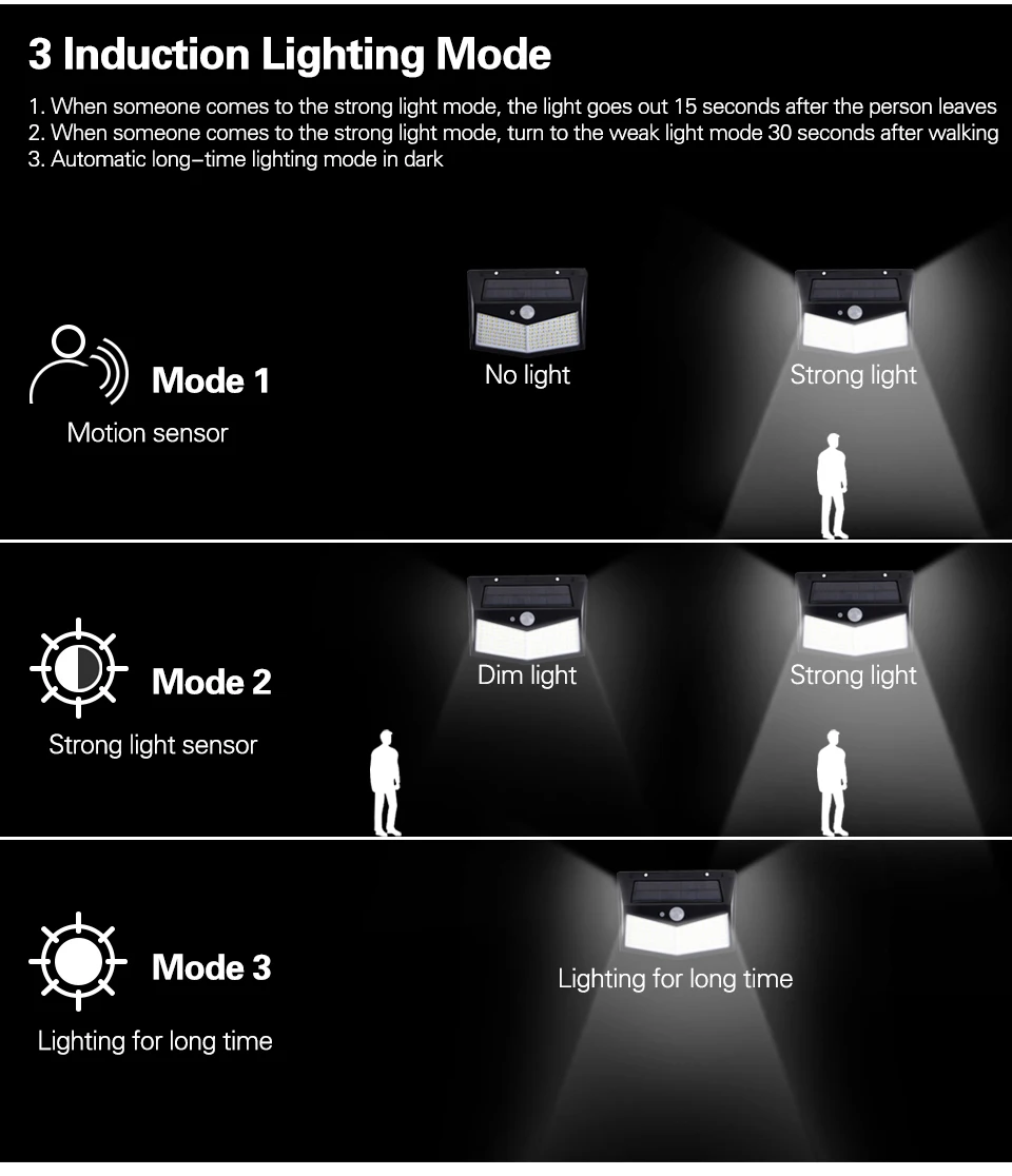 222 светодиодный солнечный светильник 4 режима Открытый Солнечный лампа на