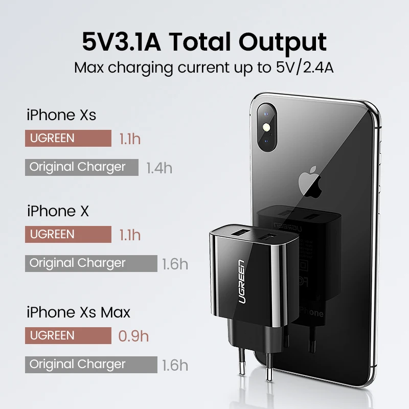 Ugreen 5V3. 4A Универсальное Зарядное Устройство USB Путешествия Зарядное Устройство Адаптер Портативный ЕС ВЕЛИКОБРИТАНИЯ Plug Смарт-Мобильный Телефон Зарядное Устройство для iPhone Tablet