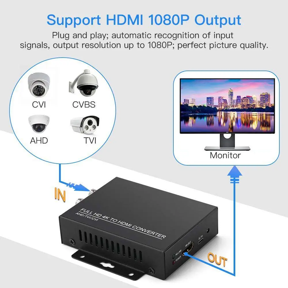 Новый преобразователь видео Full HD 8 МП/4K CVI в HDMI Поддержка камеры 4 МП CVI/1080P камера
