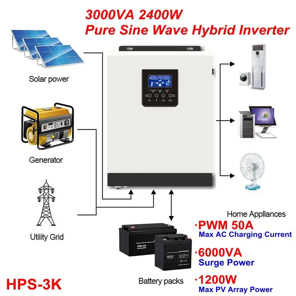

PowMr 2400W 24V Pure Sine Wave Inverter PWM 50A Controller Max 1200W Solar Panel Off Grid Power Generator System Kit Complete