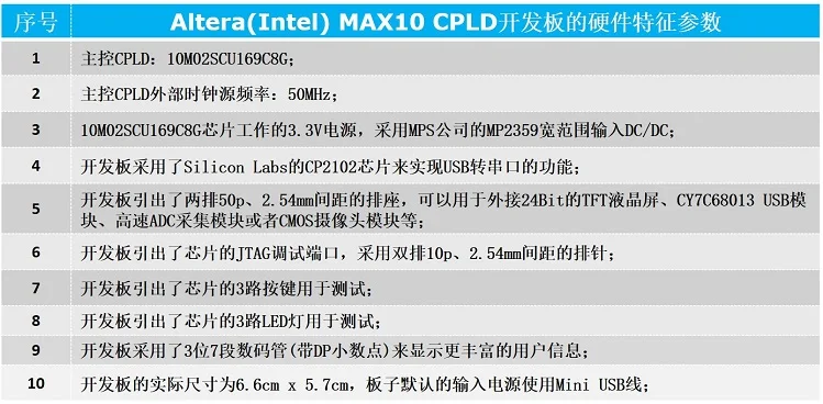 Altera MAX10 макетная плата Intel MAX10 CPLD 10M02 FPGA