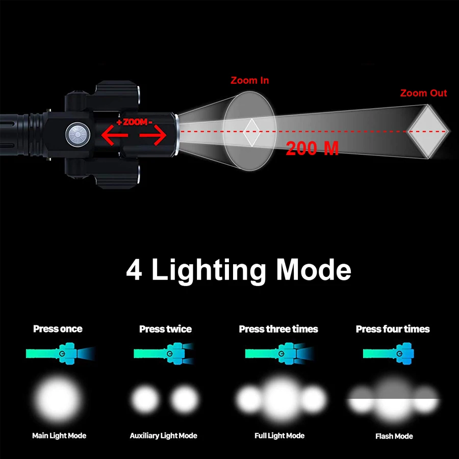 Светильник фонарь 1000 люмен для горного велосипеда с зарядкой от USB и