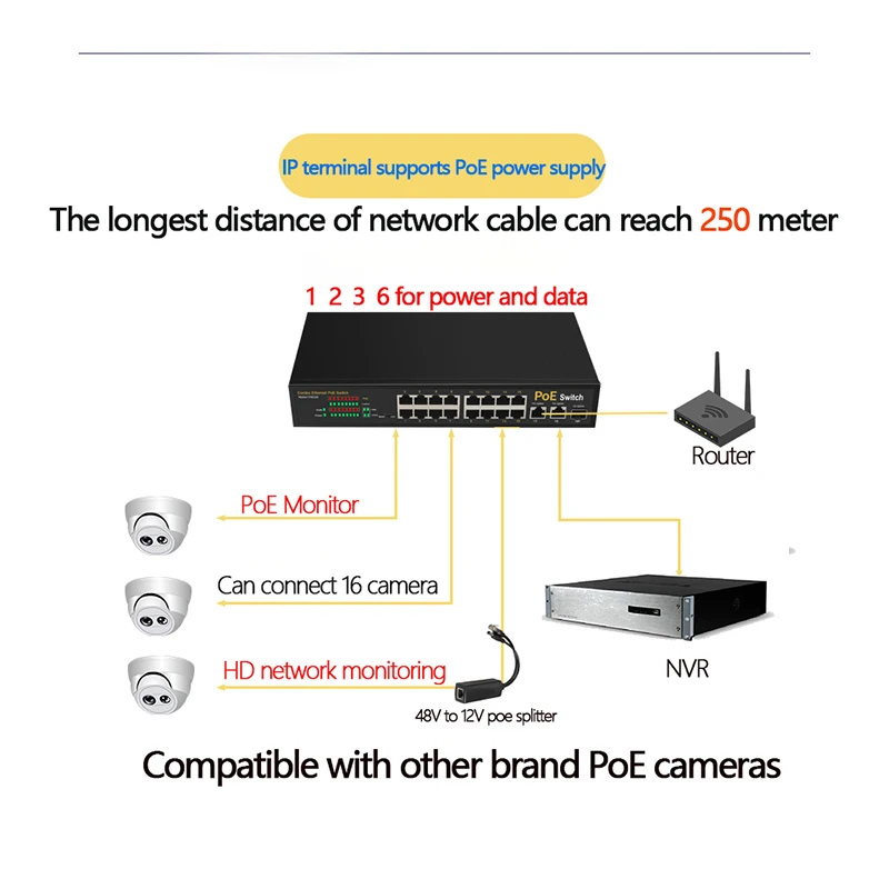 16-портовый коммутатор PoE для ip-камеры с 2 портами 1000 м переключатель uplink 1 портом SFP