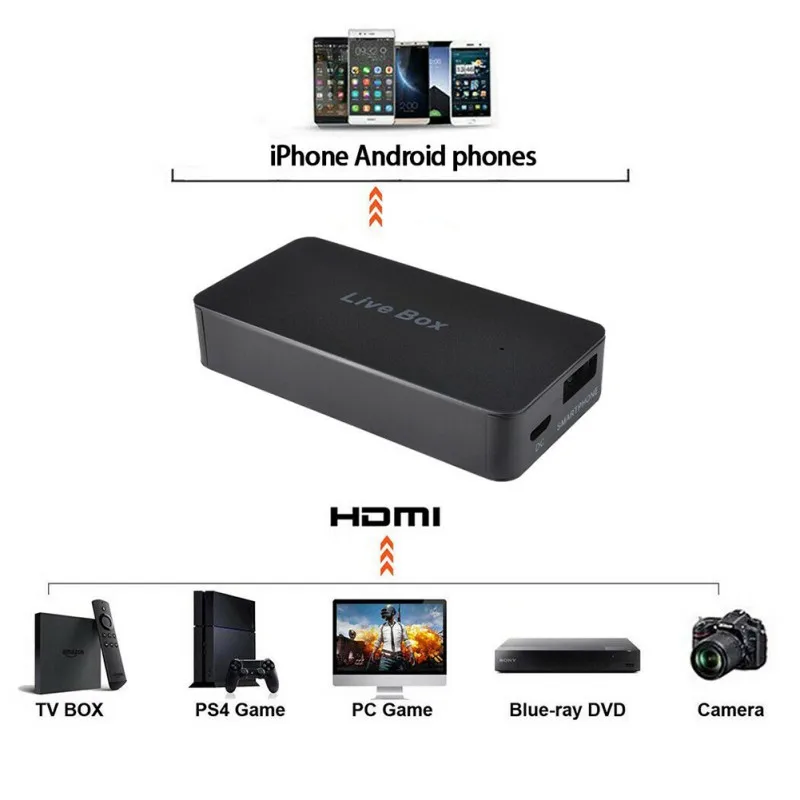 HDMI карточка для записи игр видео карты Xbox PS 3/4 DVD/компьютер/телеприставка открытый