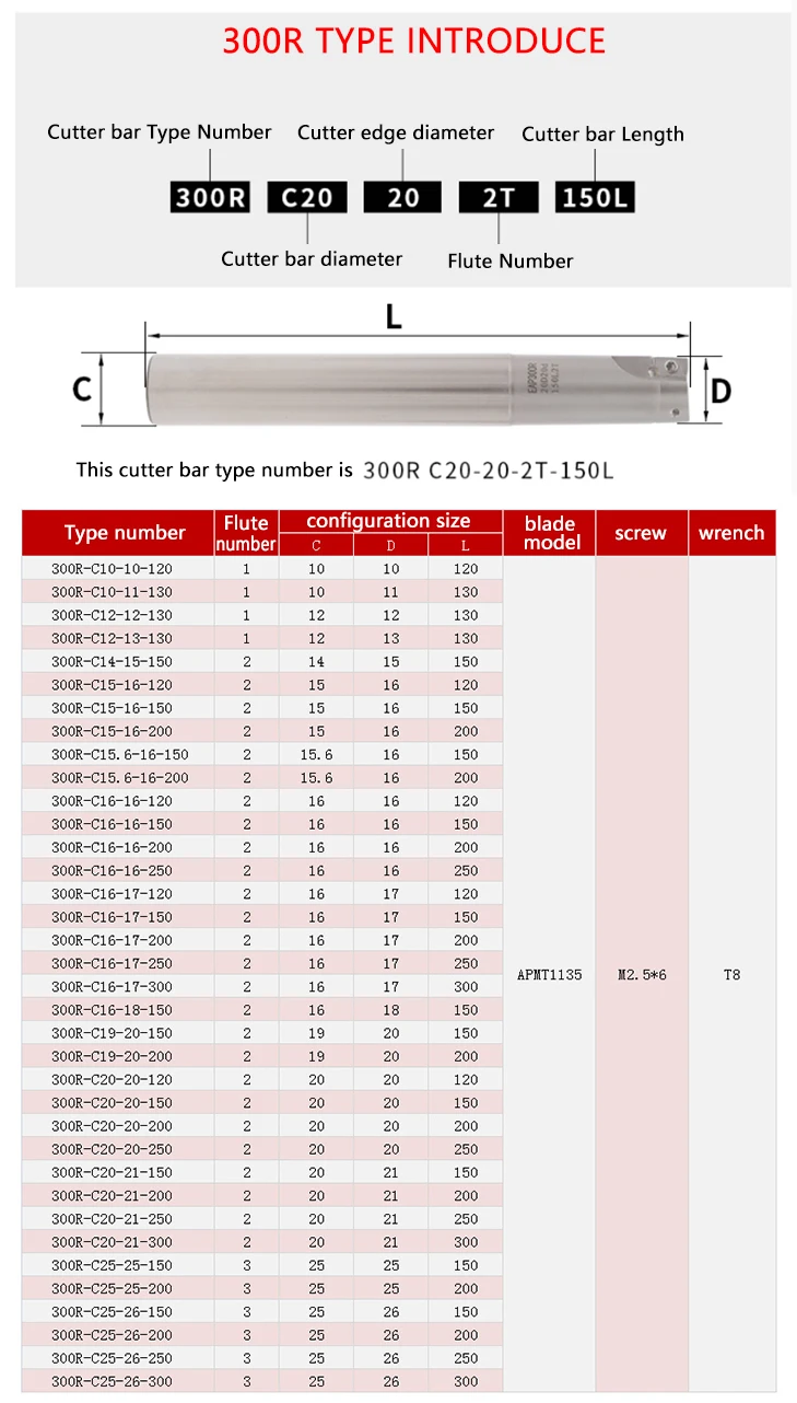 300r держатель инструмента 300r C10 C12 C14 C15 C15.6 C16 C19 C20 стержень под прямым углом 90 градусов Фреза Концевая со сменными пластинами для APM1135 вставки