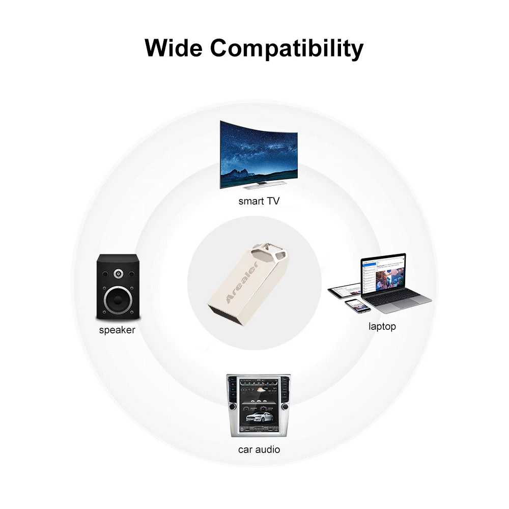 Arealer USB флэш накопитель USB3.0 Мини Портативный U диск 32 Гб Pendrives автомобильный флеш с