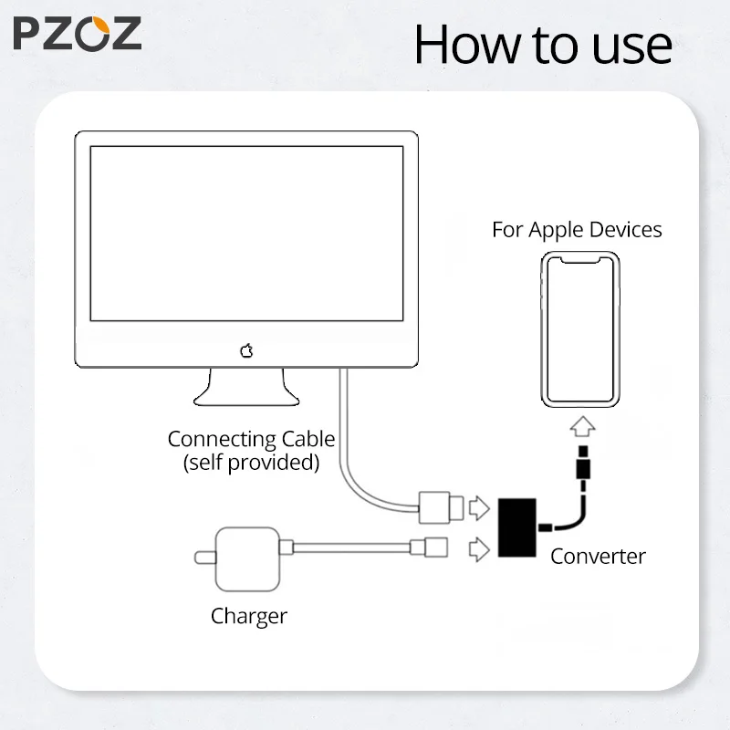 PZOZ HDMI к VGA кабель конвертер цифровой аналоговый HD 1080P для iPhone устройств к ПК ноутбук планшет HDMI Мужской к VGA Famale адаптер