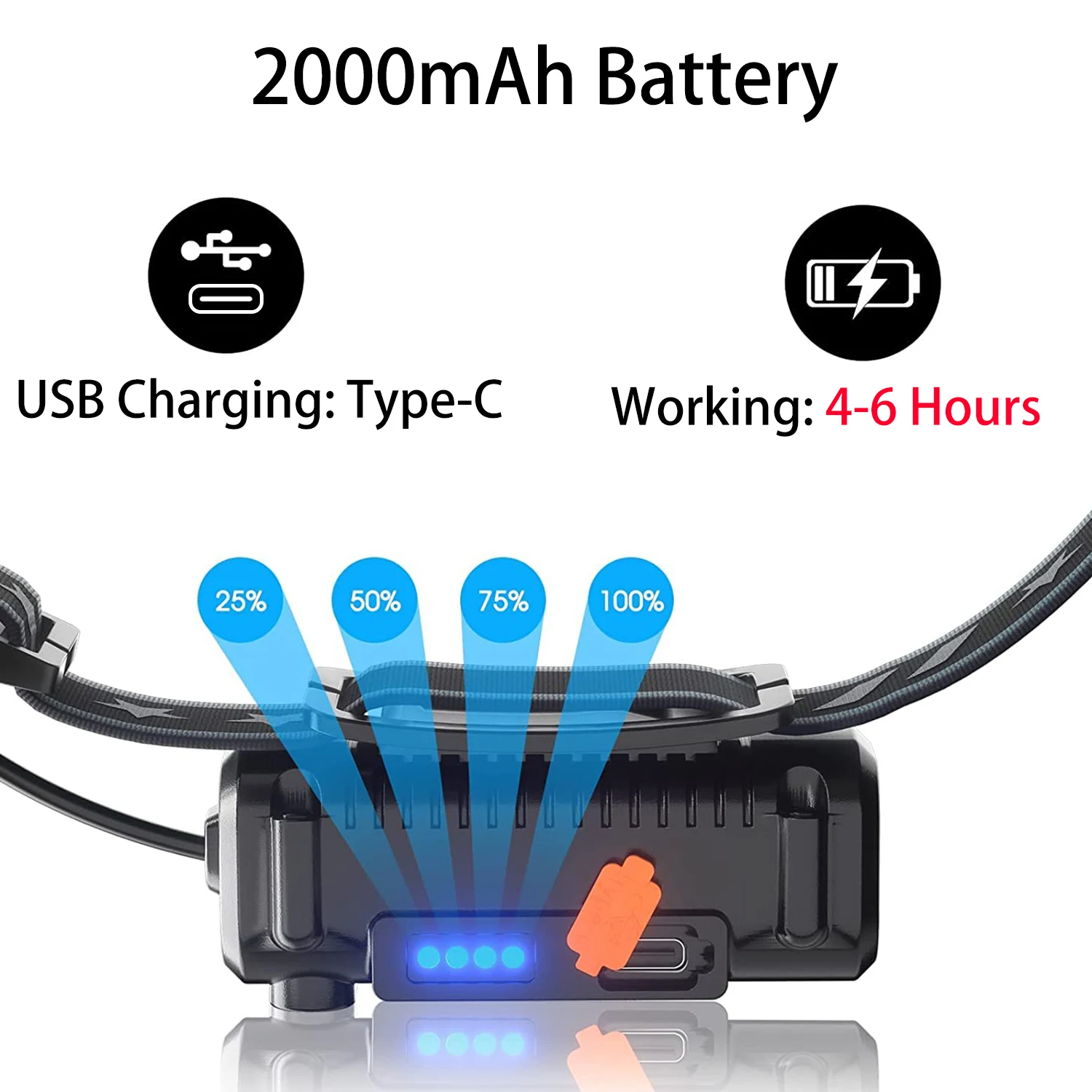 Led Headlamp Motion Sensor XPG+COB Head Lamp USB Rechargebale Flashlight with Built-in 2000mAh Battery for Fishing Running | Освещение