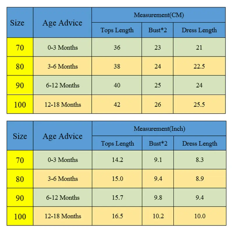 2019 г. Комплекты одежды для новорожденных девочек Мой первый день рождения