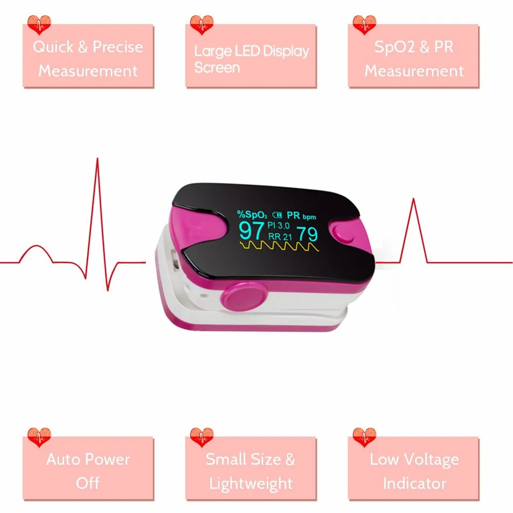 Пульсоксиметр на кончик пальца миниатюрный SpO2 монитор насыщения кислородом