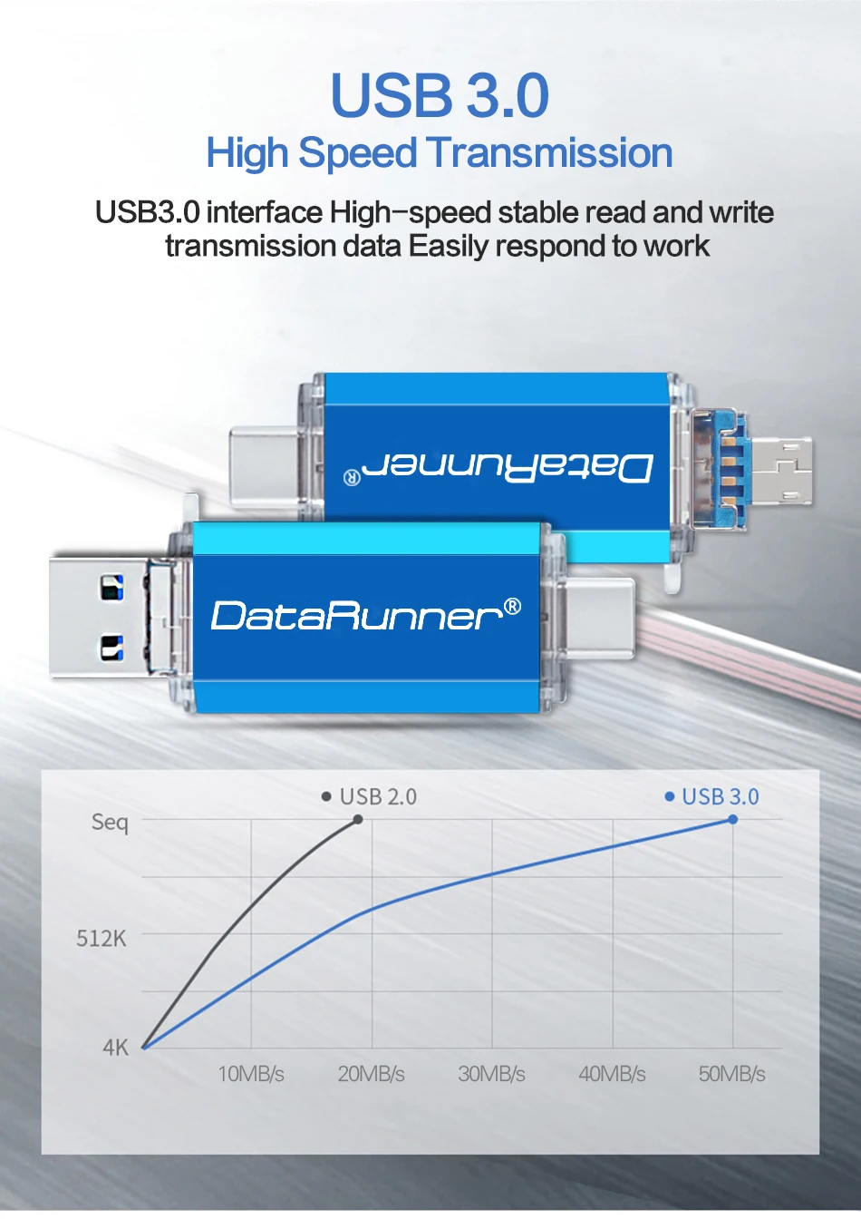 Флеш-накопитель DataRunner OTG USB 3 в 1 USB3.0& type-C& Micro USB флеш-накопитель 32 Гб 64 Гб 128 ГБ 256 ГБ Флешка флеш-накопитель