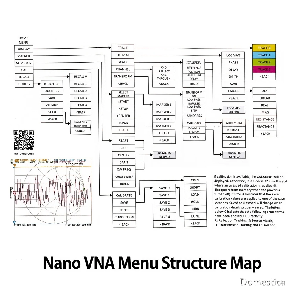 

NanoVNA-H4 4Inch LCD Touch Screen Vector Network Analyzer 10KHz~1.5GHz VNA HF VHF UHF UV Network Analyzer Antenna Analyzer