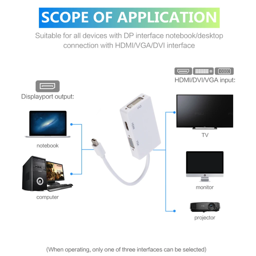 Переходник Mini DP/HDMI 1080P 3 в 1 для MacBook Pro Air DisplayPort | Электроника