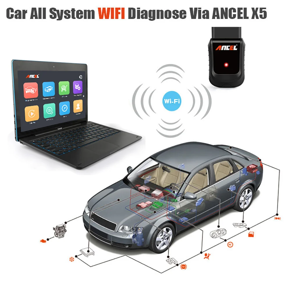 ANCEL X5 Plus WiFi автомобильный диагностический инструмент полная система OBD2 сканер ABS
