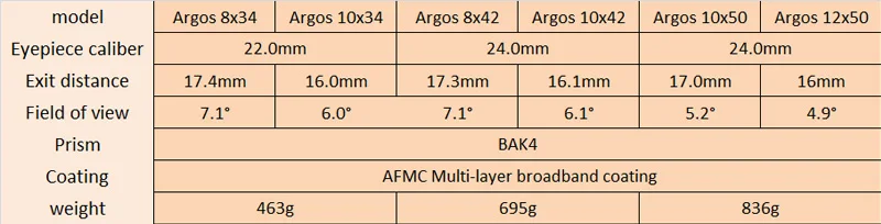 Бинокль Athlon argos 8x42 с высокой четкостью, с аргональным покрытием, детский профессиональный бинокль, телескоп