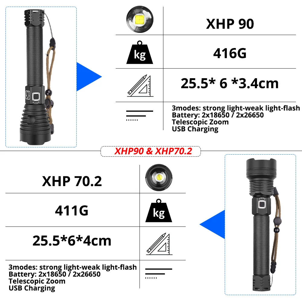 XHP90 самый мощный светодиодный светильник-вспышка XLamp XHP70.2 USB Перезаряжаемый Тактический светильник 18650 26650 фонарь с зумом для кемпинга
