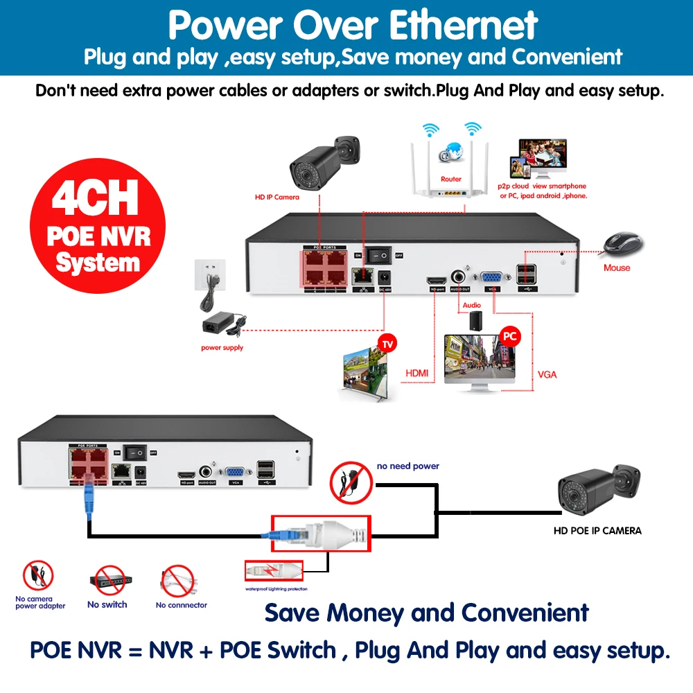 Система видеонаблюдения HKIXDISTE 4 канальный сетевой видеорегистратор POE Full HD 5 МП