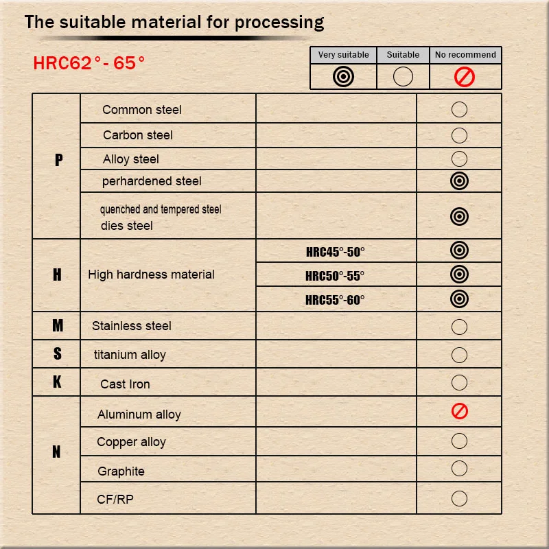 

CNC tools R0.2/R0.5/R1mm blue nano coating hard alloy corner rounding end mills HRC 65 carbide tungsten milling cutter for metal
