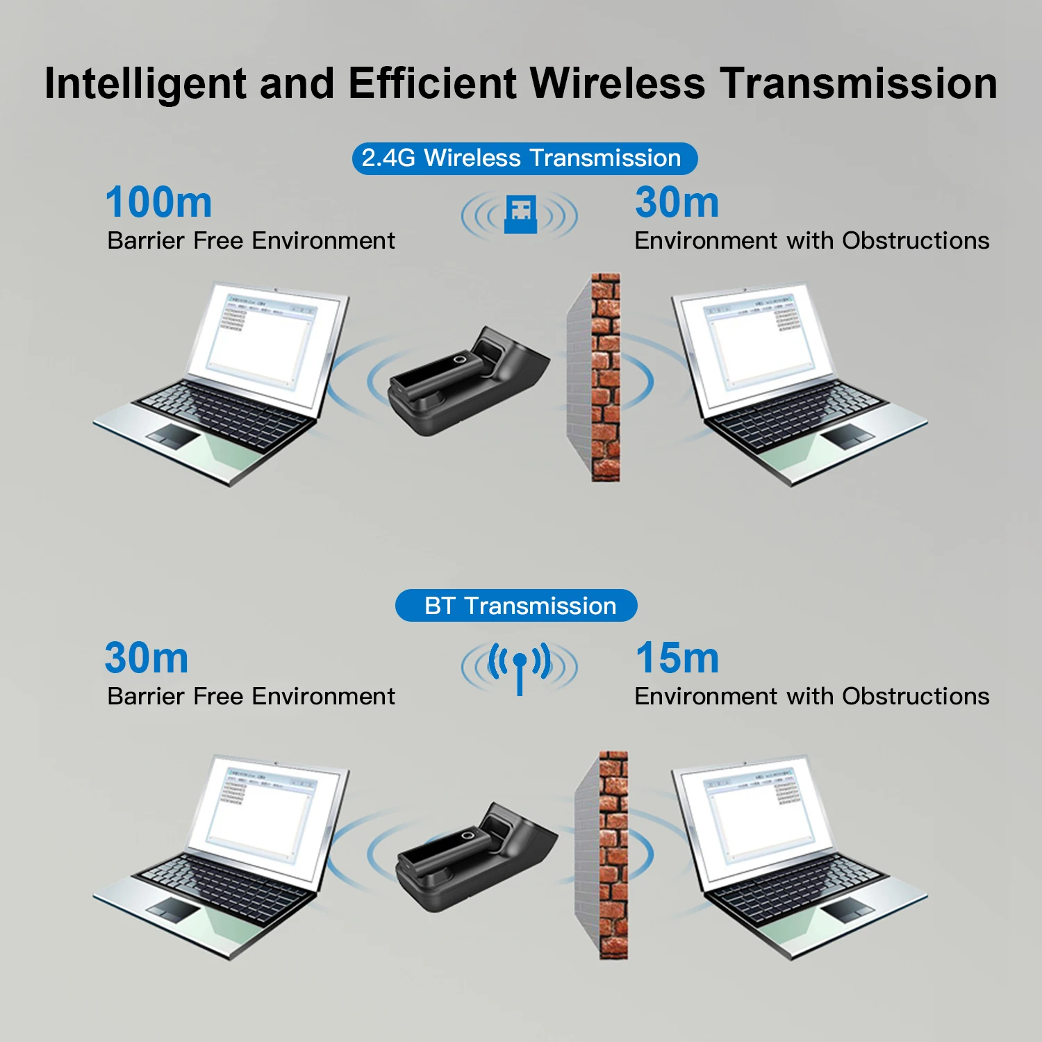 сканер штрих кодов Aibecy 3 в 1 кода ручной 1D/2D/QR BT & 2 4G Беспроводной USB Проводное