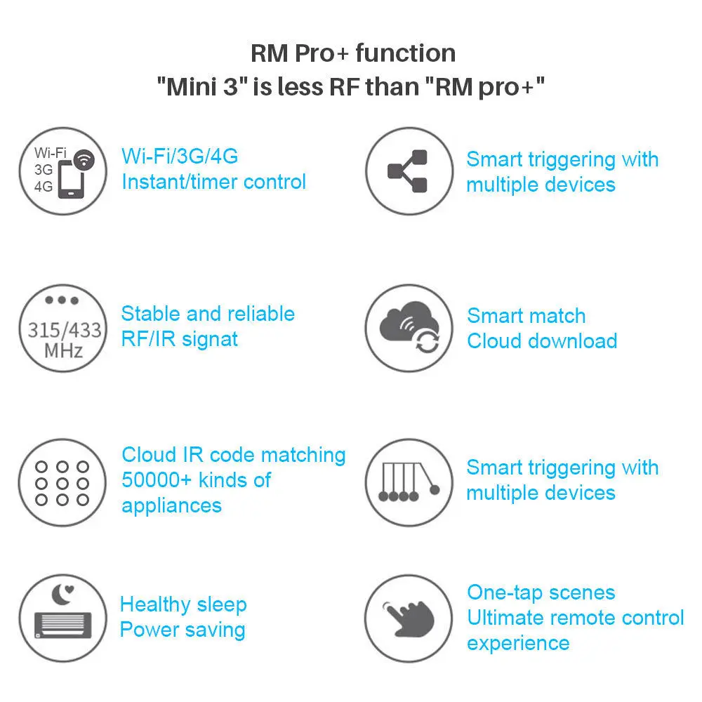BroadLink RM Pro+ WiFi умный дом концентратор, IR RF все в одном Автоматизация обучения универсальный пульт дистанционного управления совместимый для Apple Android