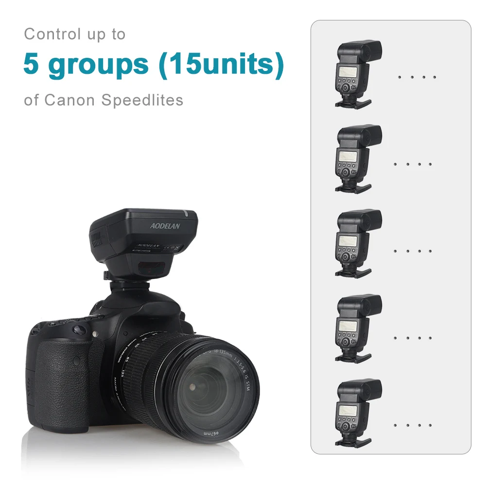 Беспроводной триггер для вспышки AODELAN E3 передатчик Speedlite Canon 600EX-RT 600EX II-RT 430EXIII-RT