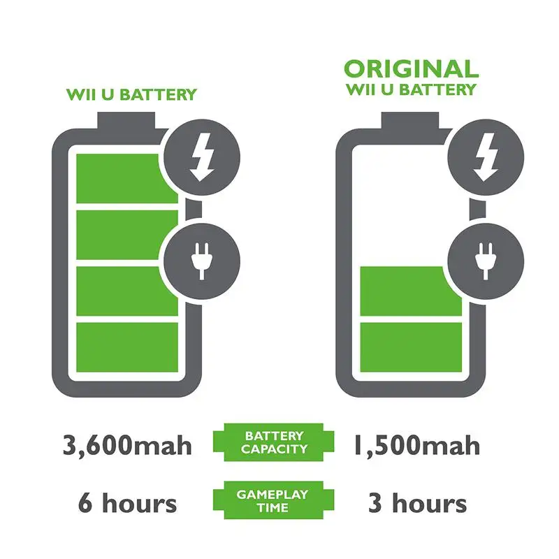 Для Wii U геймпад 3600 mAh запасная аккумуляторная батарея | Электроника