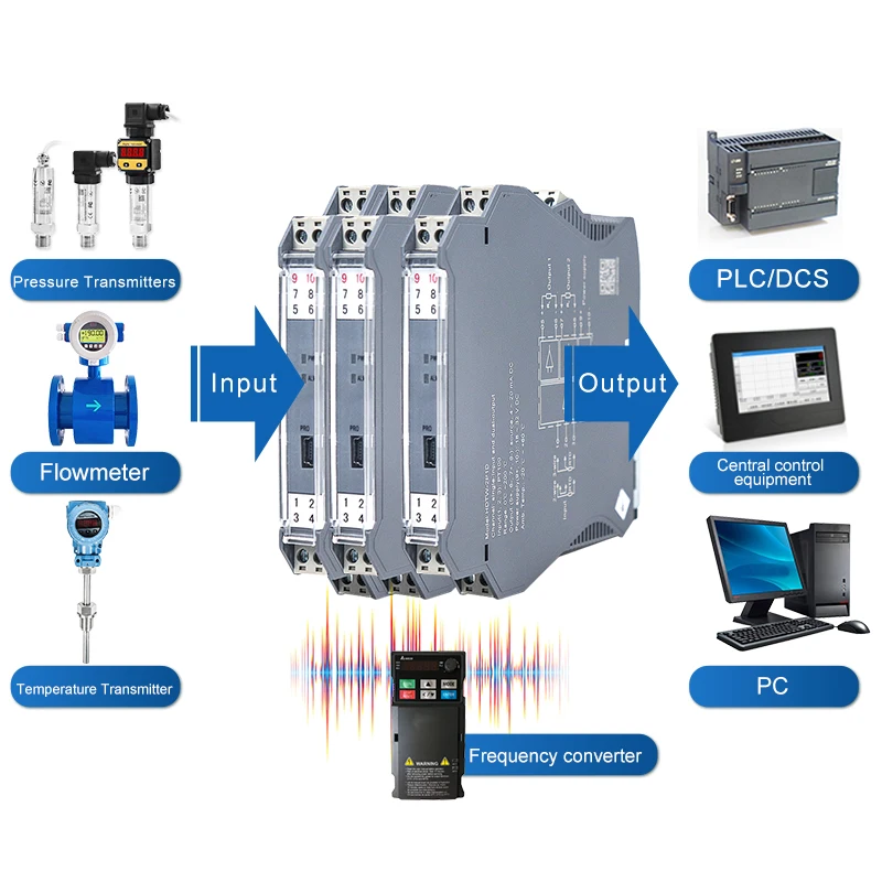 Изолятор сигнала постоянного тока 4–20 мА 2 входа и выхода модуль изоляции от до